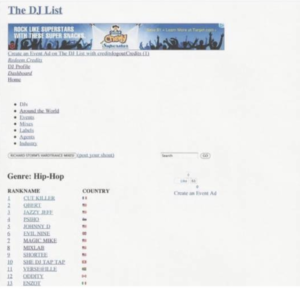 Mixlab Ranked #8 Worldwide on thedjlist.com World Rankings